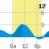 Pumpkin Key tide chart for Friday, June 12, 2026