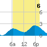 Pumpkin Key tide chart for Saturday, June 6, 2026