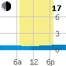 Pumpkin Key tide chart for Saturday, September 17, 2022