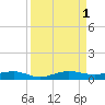 Pumpkin Key tide chart for Thursday, September 1, 2022