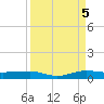 Pumpkin Key tide chart for Monday, September 5, 2022