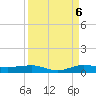 Pumpkin Key tide chart for Tuesday, September 6, 2022