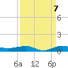 Pumpkin Key tide chart for Wednesday, September 7, 2022