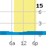Pumpkin Key tide chart for Saturday, October 15, 2022