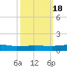 Pumpkin Key tide chart for Tuesday, October 18, 2022