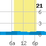 Pumpkin Key tide chart for Friday, October 21, 2022