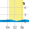 Pumpkin Key tide chart for Wednesday, October 5, 2022