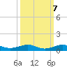 Pumpkin Key tide chart for Friday, October 7, 2022
