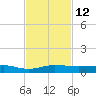 Pumpkin Key tide chart for Saturday, November 12, 2022