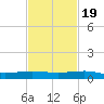 Pumpkin Key tide chart for Saturday, November 19, 2022