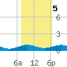Pumpkin Key tide chart for Saturday, November 5, 2022