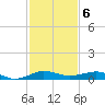 Pumpkin Key tide chart for Tuesday, December 6, 2022