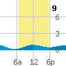 Pumpkin Key tide chart for Friday, December 9, 2022