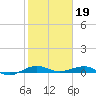 Pumpkin Key tide chart for Thursday, January 19, 2023