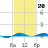 Pumpkin Key tide chart for Friday, January 20, 2023
