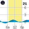 Pumpkin Key tide chart for Saturday, January 21, 2023