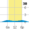 Pumpkin Key tide chart for Monday, January 30, 2023