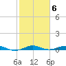 Pumpkin Key tide chart for Monday, February 6, 2023
