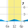 Pumpkin Key tide chart for Tuesday, February 7, 2023