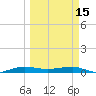 Pumpkin Key tide chart for Wednesday, March 15, 2023
