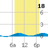 Pumpkin Key tide chart for Saturday, March 18, 2023