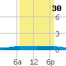 Pumpkin Key tide chart for Thursday, March 30, 2023