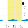 Pumpkin Key tide chart for Monday, March 6, 2023