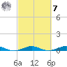Pumpkin Key tide chart for Tuesday, March 7, 2023