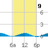 Pumpkin Key tide chart for Thursday, March 9, 2023