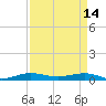 Pumpkin Key tide chart for Friday, April 14, 2023