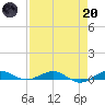 Pumpkin Key tide chart for Thursday, April 20, 2023