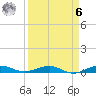 Pumpkin Key tide chart for Thursday, April 6, 2023