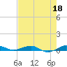 Pumpkin Key tide chart for Thursday, May 18, 2023