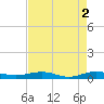 Pumpkin Key tide chart for Tuesday, May 2, 2023