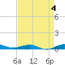 Pumpkin Key tide chart for Thursday, May 4, 2023