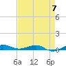 Pumpkin Key tide chart for Sunday, May 7, 2023