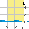 Pumpkin Key tide chart for Monday, May 8, 2023