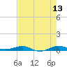 Pumpkin Key tide chart for Tuesday, June 13, 2023