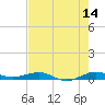 Pumpkin Key tide chart for Wednesday, June 14, 2023