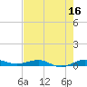 Pumpkin Key tide chart for Friday, June 16, 2023