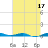 Pumpkin Key tide chart for Saturday, June 17, 2023
