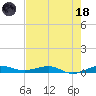 Pumpkin Key tide chart for Sunday, June 18, 2023