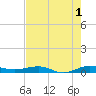 Pumpkin Key tide chart for Thursday, June 1, 2023