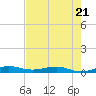 Pumpkin Key tide chart for Wednesday, June 21, 2023