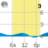 Pumpkin Key tide chart for Saturday, June 3, 2023
