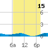 Pumpkin Key tide chart for Saturday, July 15, 2023