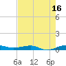 Pumpkin Key tide chart for Sunday, July 16, 2023