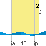 Pumpkin Key tide chart for Sunday, July 2, 2023