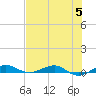 Pumpkin Key tide chart for Wednesday, July 5, 2023
