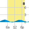 Pumpkin Key tide chart for Saturday, July 8, 2023